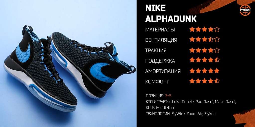 Обзор Nike AlphaDunk8.jpg
